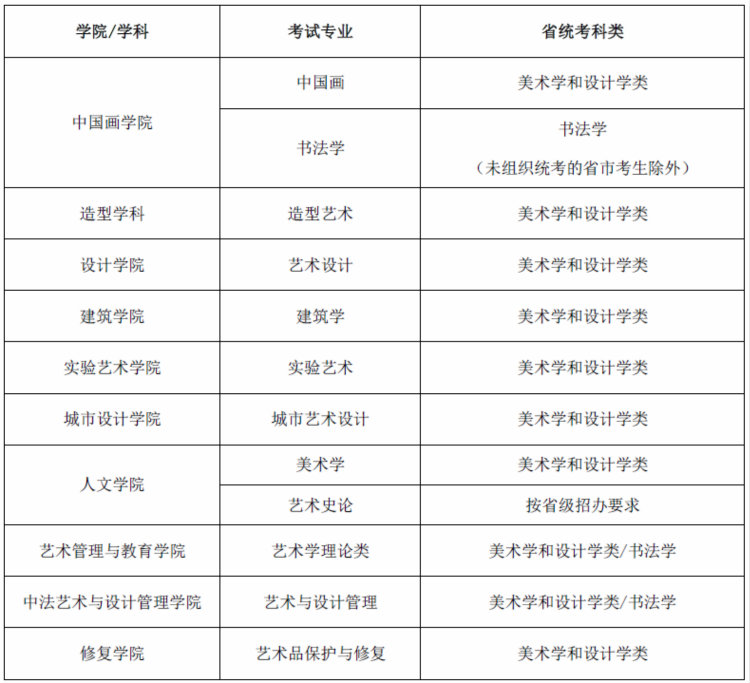 2021年央美招生丨67中央美术学院本科招生专业考试公告信息